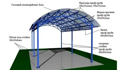 Сводест надвес поликарбонат изчисление производствените стъпки, предимства