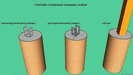 Сводест надвес поликарбонат изчисление производствените стъпки, предимства