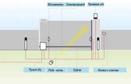 Автоматичні ворота