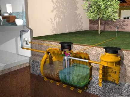 Автономна канализация (АСК) система за отпадъчни води - видове, характеристики, описание,
