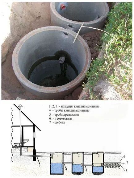 Автономна канализация (АСК) система за отпадъчни води - видове, характеристики, описание,