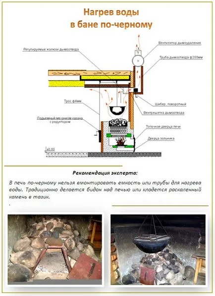 sauna de fum cu propriile lor mâini - și în special etapele de construcție