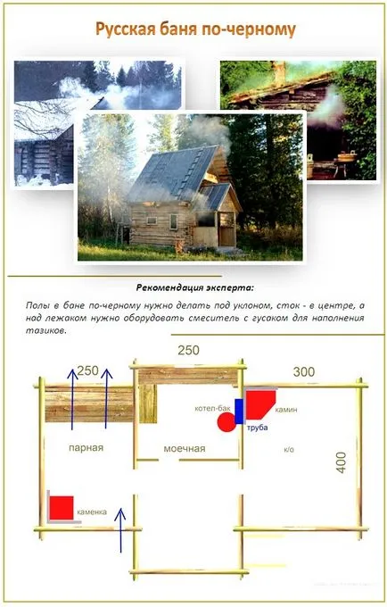 sauna de fum cu propriile lor mâini - și în special etapele de construcție