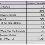 Battle for Gilneas taktikák