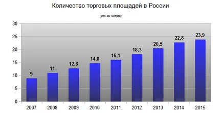 Бизнес-план студийни детски формат творчество остров (в мола)