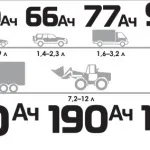 Fuse vaze 2105 eșantion nou și circuitul său