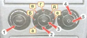 Instalația de aer condiționat unitate de control, întreținerea și repararea Lada Priora