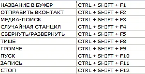 Често задавани въпроси и отговори за работата на радио предаване