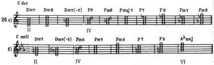 Alfanumerikus és stupenevoe kijelölése akkordok, összetételük - harmónia jazz