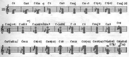 Букви и цифри и stupenevoe наименование за акорди, техния състав - хармония в джаза