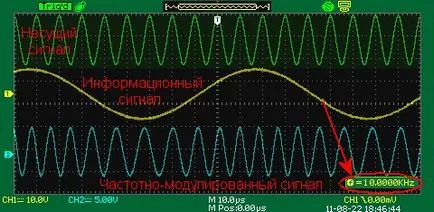 FM (честотна модулация)