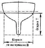 Теоретичне навчання яхтингу