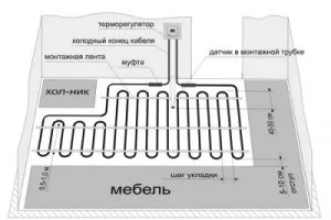 Теплий електрична підлога під плитку технологія монтажу (електричний) Теплий електрична підлога під плитку технологія монтажу