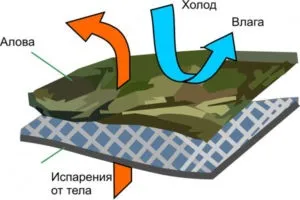 Тканина Алова, що це таке характеристика, відгуки, фото (тканина) Тканина Алова, що це таке характеристика, відгуки, фото