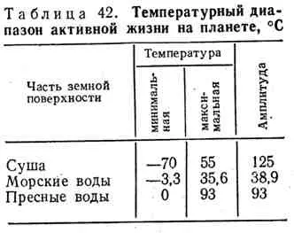 Температура і її дію на живі організми (температура) Температура і її дію на живі організми