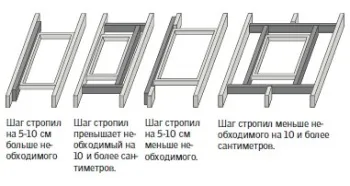 Технологія установки мансардного вікна в готову і будується покрівлю (установка мансардного вікна в готову покрівлю) Технологія установки мансардного вікна в готову і будується покрівлю