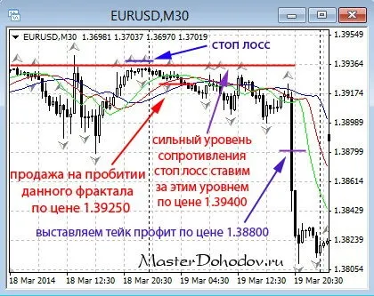 Тейк профіт (take profit) - як правильно виставити тейк профіт! (Профіт) Тейк профіт (take profit) - як правильно виставити тейк профіт!