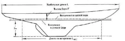 Теоретичне навчання яхтингу