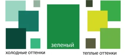 Теплий і холодний зелений колір, lookcolor (холодний) Теплий і холодний зелений колір, lookcolor
