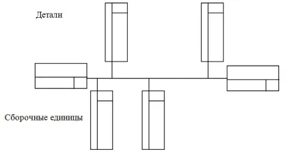 Технологічна схема складання, процес і методи побудови