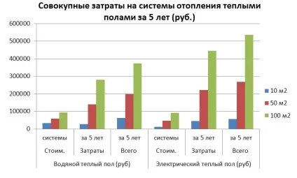 Теплий електрична підлога під плитку технологія монтажу (електричний) Теплий електрична підлога під плитку технологія монтажу