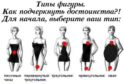 типи фігури