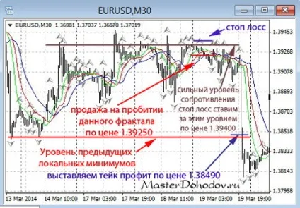 Тейк профіт (take profit) - як правильно виставити тейк профіт! (Профіт) Тейк профіт (take profit) - як правильно виставити тейк профіт!