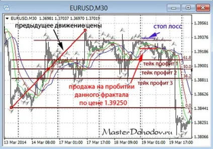 Тейк профіт (take profit) - як правильно виставити тейк профіт! (Правильно) Тейк профіт (take profit) - як правильно виставити тейк профіт!