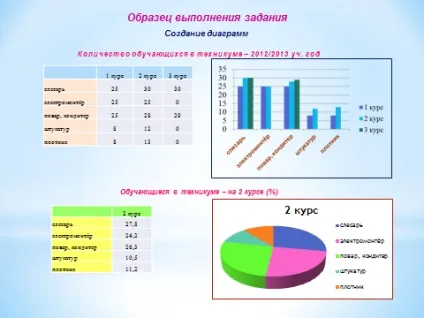 Технологія інтегрованого навчання