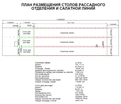 Технологічний комплекс для вирощування салату і зелених культур методом гідропоніки (салату) Технологічний комплекс для вирощування салату і зелених культур методом гідропоніки