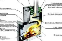 Cum să picteze un criteriu metalice ale cuptorului pentru alegerea culorilor