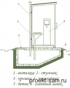 Desenul și proiectul pentru construirea de toalete suburbane cu mâinile ei