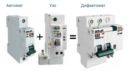 Узото е различен от машината