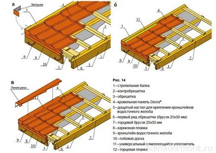 Cseréptető, cseréptető típusok, készülék és telepítés