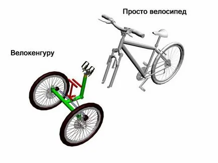 bicicletă cu patru roți, cu desenele sale mâini