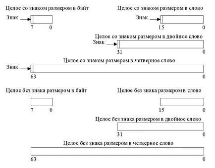 Числата под формата на фиксирана точка