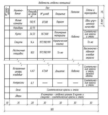 desene plan etaj clădiri