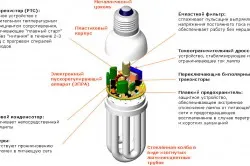 Ce se întâmplă dacă lampa de economisire a energiei rupt