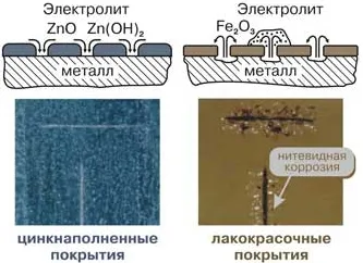 Mi adja a cink bevonat fémek, mint a cink korrózióvédelem