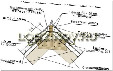 Какво да правите, ако има теч, къща покривни