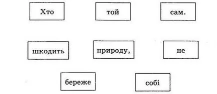 Че според проучванията на природен влизането история - резюмето ми prirodoznavstvo степен 1 ​​- за pіdgrunikom