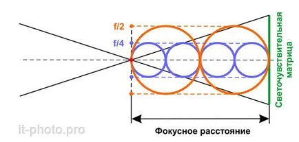 Какво се разбира под фотографи дупка