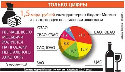 Московчани, които продават под прикритието на скъп алкохол