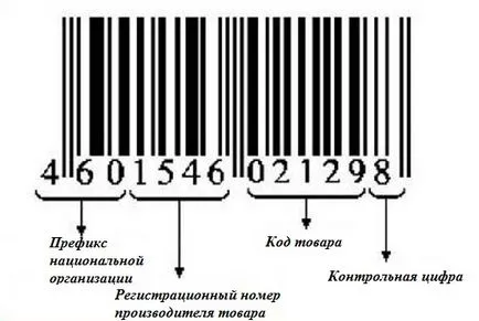 Ce numerele de pe codul de bare liniar decodare EAN-13, ceea ce înseamnă