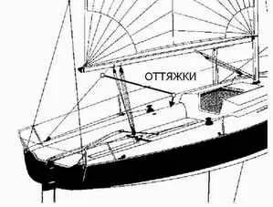 Ce este un spinnaker asimetric, proiectarea și fabricarea de vele