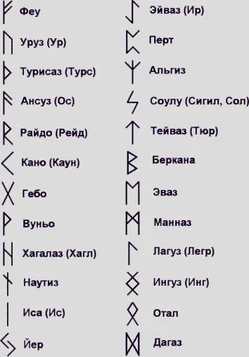 Какво е тълкуването на руните и руни, област радост