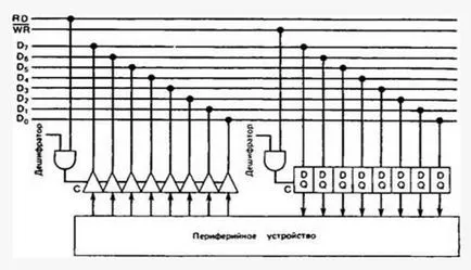 Какво е интерфейсът