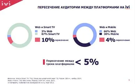 Какво е интерактивна реклама по телевизията