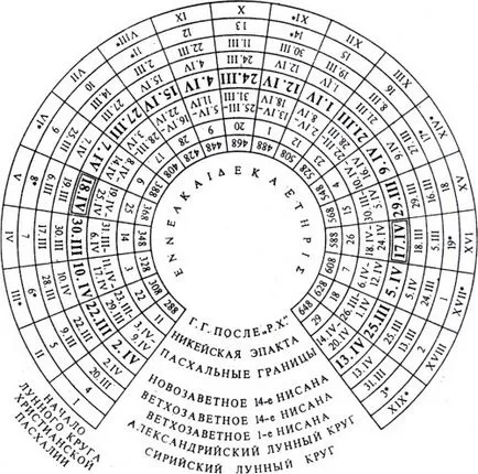 Ce este novoletie - Biserica Adormirea Maicii Domnului - analist - Biserica Adormirea