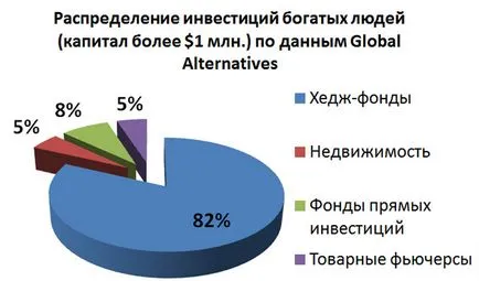 Ce este un fond de hedging și care sunt avantajele sale